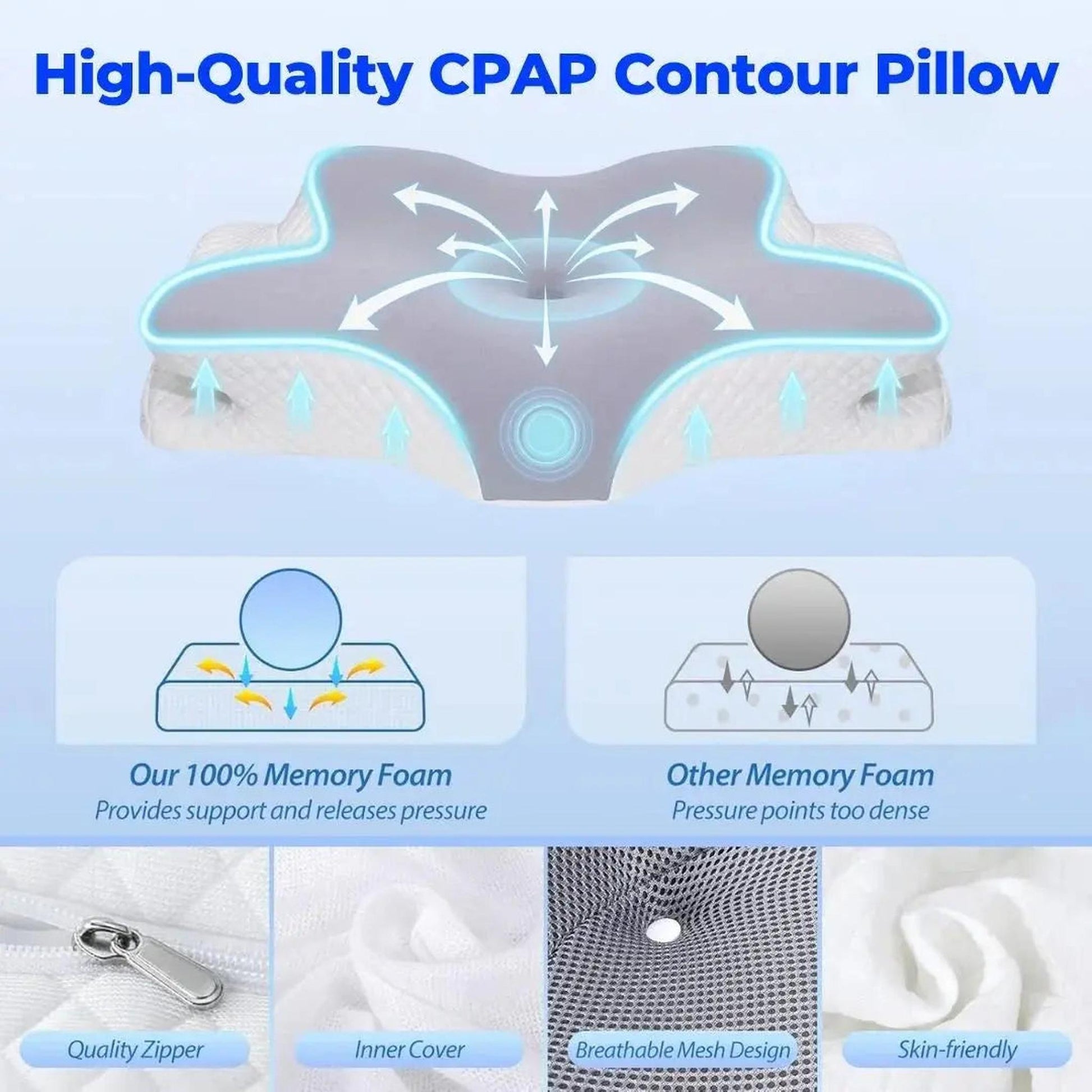 Ergonomic white CPAP contour memory foam pillow with breathable mesh design and zipper details.
