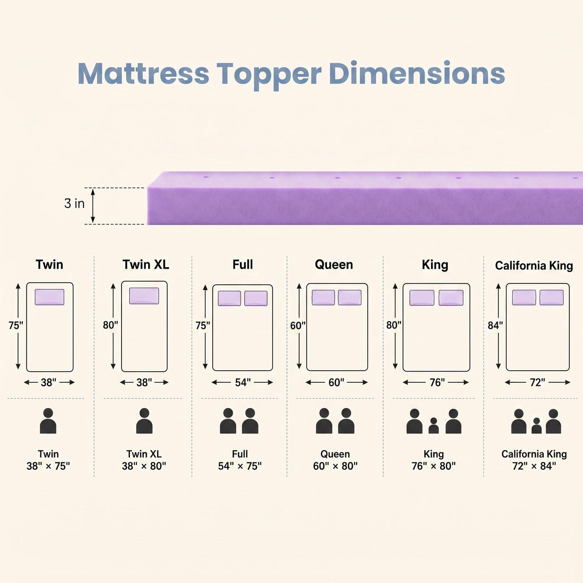 Purple 3-inch cooling gel memory foam mattress topper with a size chart comparing Twin to California King dimensions.